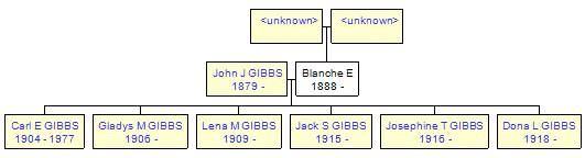 Mini tree diagram