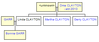 Mini tree diagram