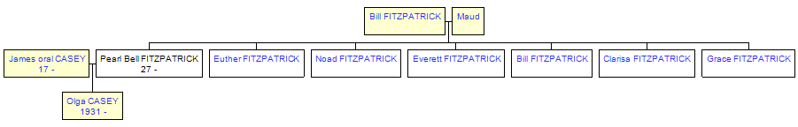 Mini tree diagram